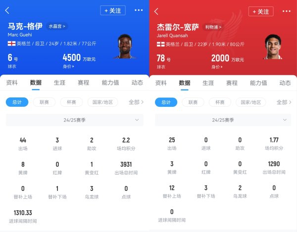 芬威的进取心！利物浦出售宽萨后追格伊，热刺曾7000万镑报价被拒