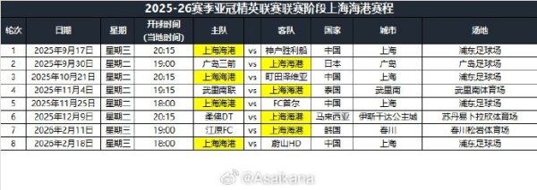 2025-26赛季亚冠精英职业联赛  职业联赛  阶段上海海港赛程公布 ​