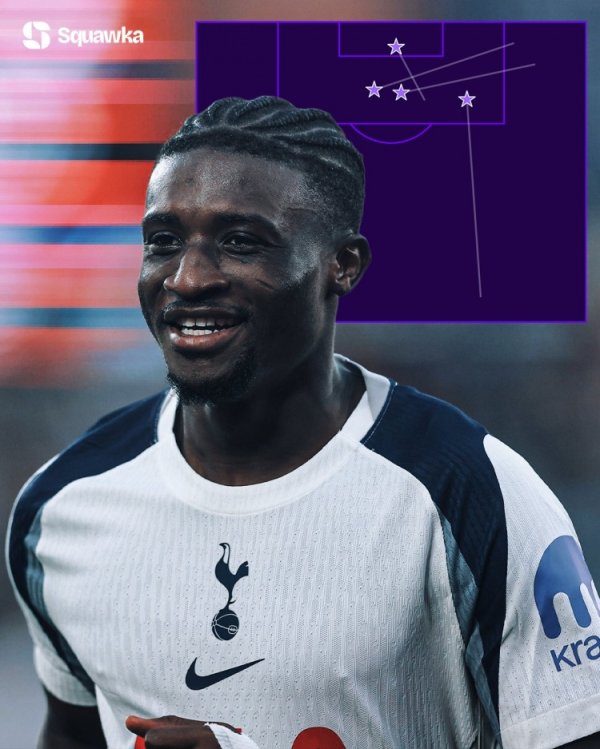 热刺强援！库杜斯本赛季英超送出4记助攻，与格拉利什并列最多