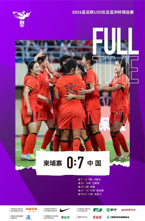 连续大胜+零失球！中国U-20女足以7比0大胜柬埔寨U-20女足