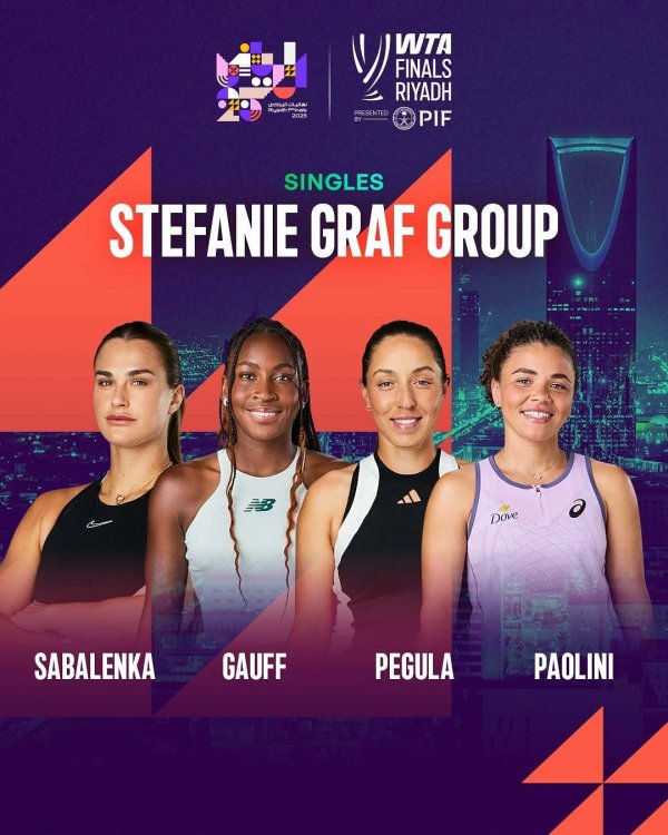 WTA年终总总决赛 分组出炉 萨巴伦卡与蝉联第一名 第一名 高芙同组 WTA年终总总决赛 分组出炉 萨巴伦卡与蝉联第一名 第一名 高芙同组