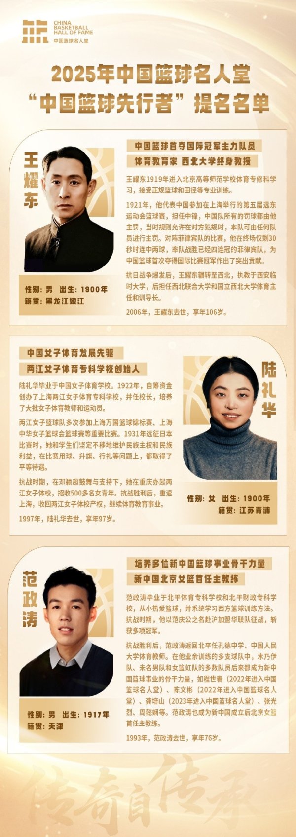 中国篮球赛 名人堂篮球赛 先行者提名名单:王耀东、陆礼华、范政涛 中国篮球赛 名人堂篮球赛 先行者提名名单:王耀东、陆礼华、范政涛