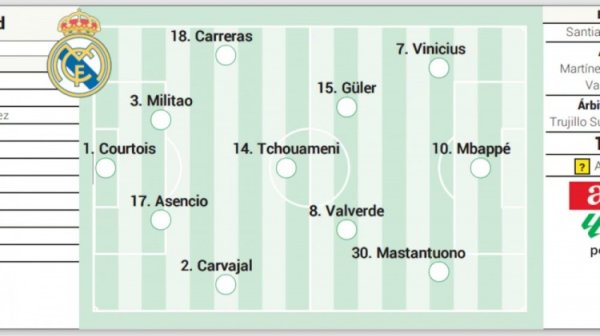 阿斯预测皇马杆位：后防线2人被迫调整，维尼修斯重回先发