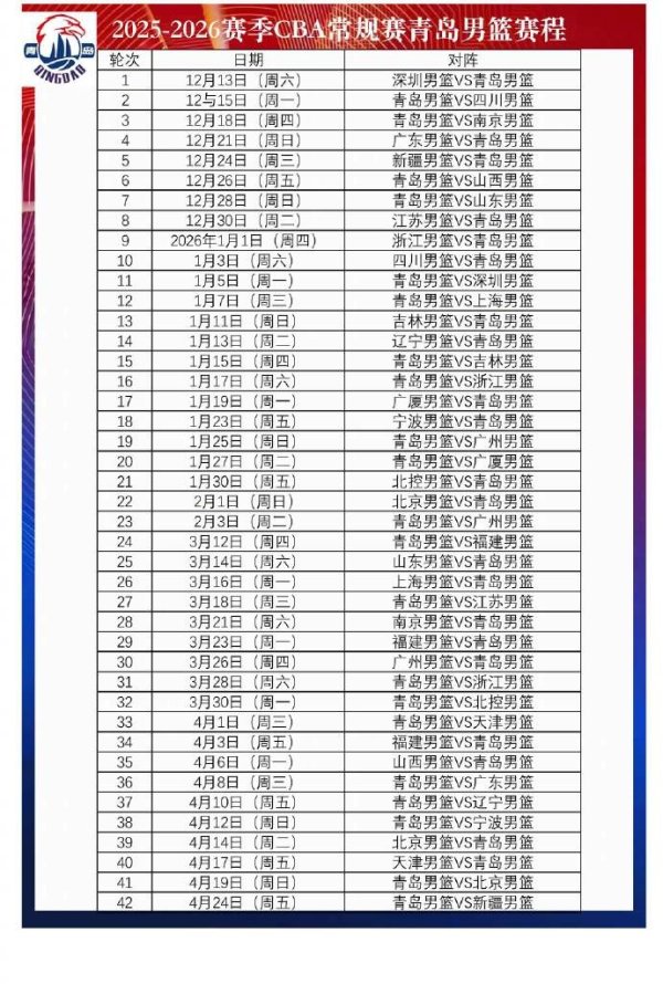 青岛媒体：韦瑟斯庞&米奇&汤普森&约瑟夫-杨会在11月20号左右抵青